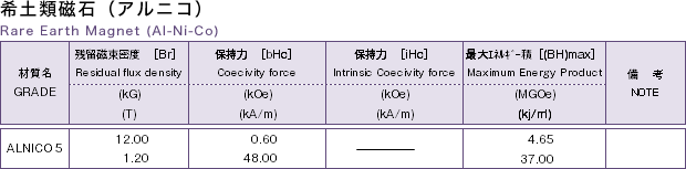 希土類磁石（アルニコ）