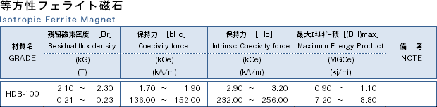 等方性フェライト磁石