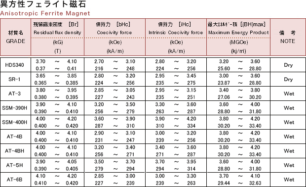 異方性フェライト磁石