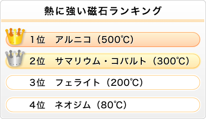 熱に強い磁石ランキング